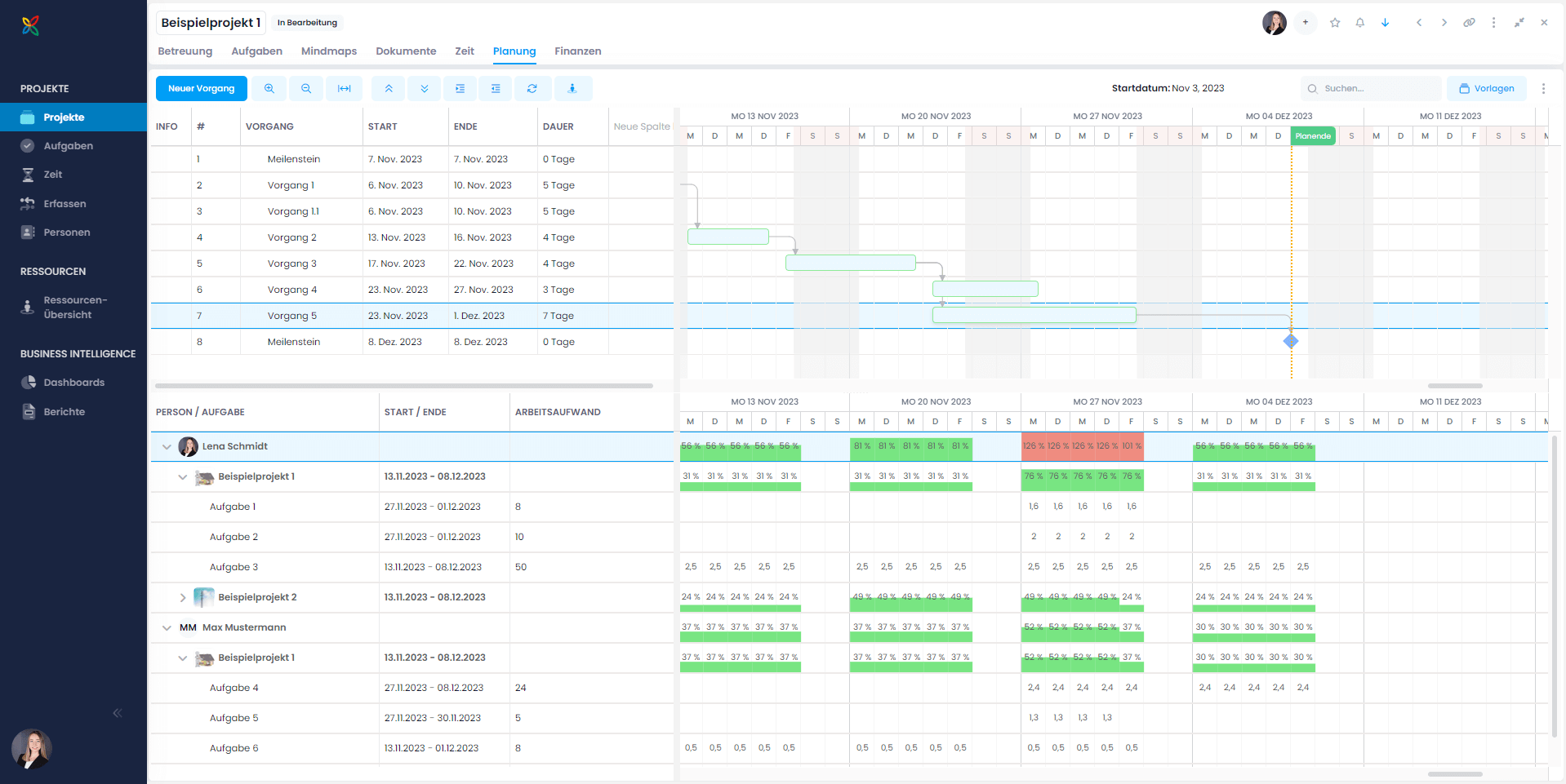 Resource utilization below the Gantt planning