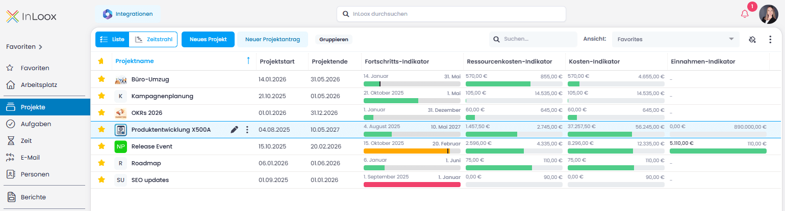 Performance indicator columns in the project list