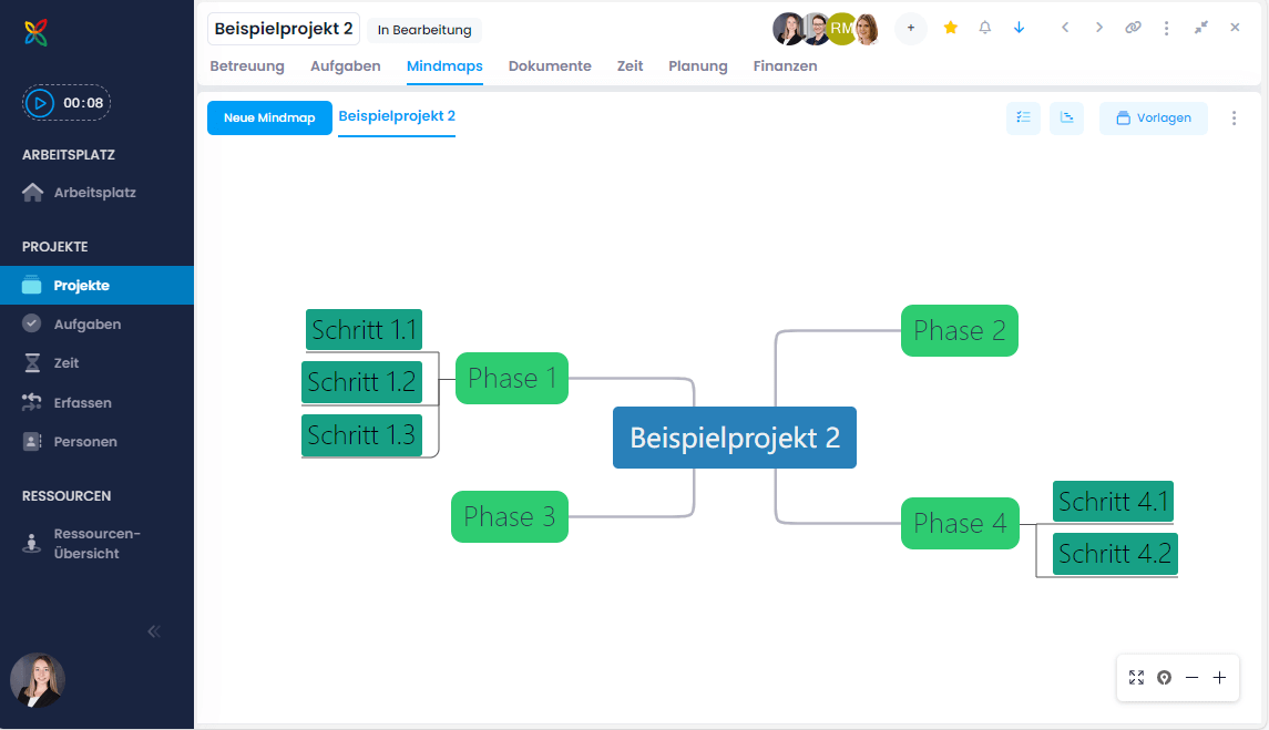 Beispielhafte InLoox Mindmap mit Projektphasen als Knoten
