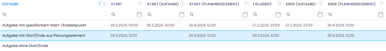 Spalten im Detail — Start und Fälligkeit